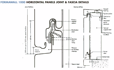 Horizontal Joint & Fascia