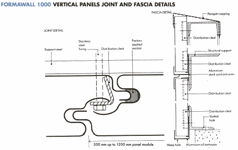 Vertical Joint & Fascia