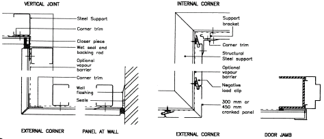 Flushwall details