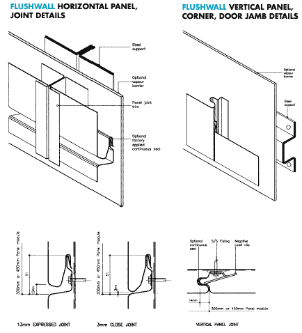 Flushwall details